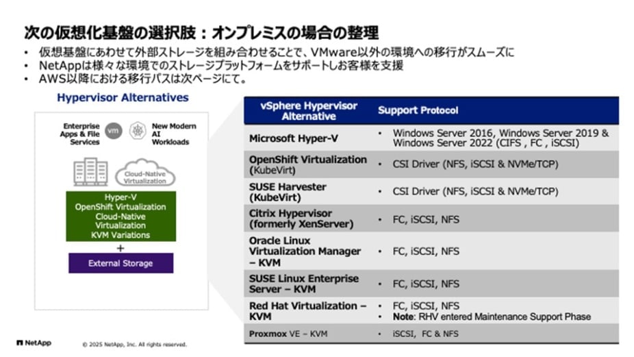 hypervisor alternatives