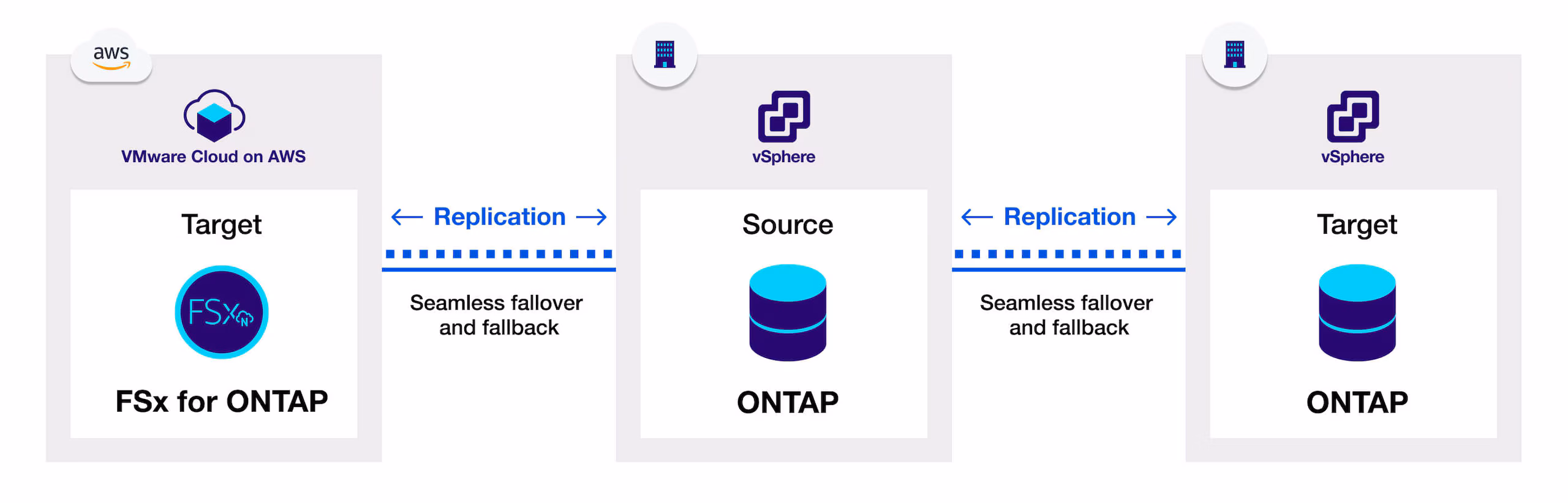 vmware cloud on aws