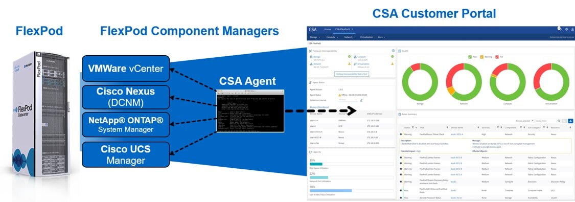 csa1