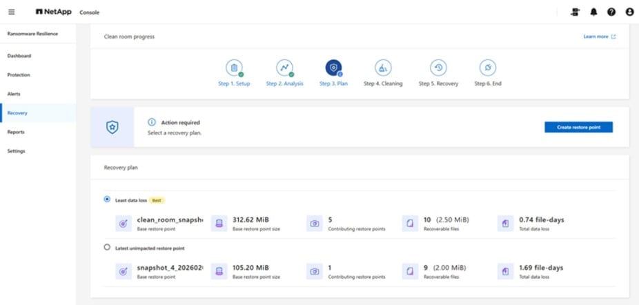 NetApp ransomware recovery console showing clean room progress and recovery plan details.
