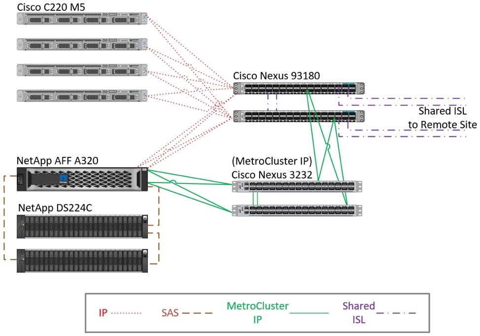 Four-node MetroCluster™ IP configuration