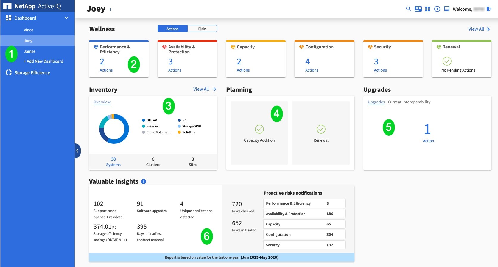The user interface of the latest release of Active IQ, NetApp