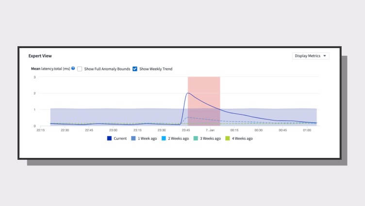 Data Infrastructure Insights 異常檢測