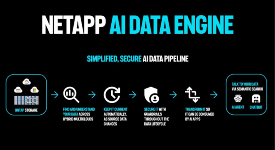 NetApp AI Data Engine