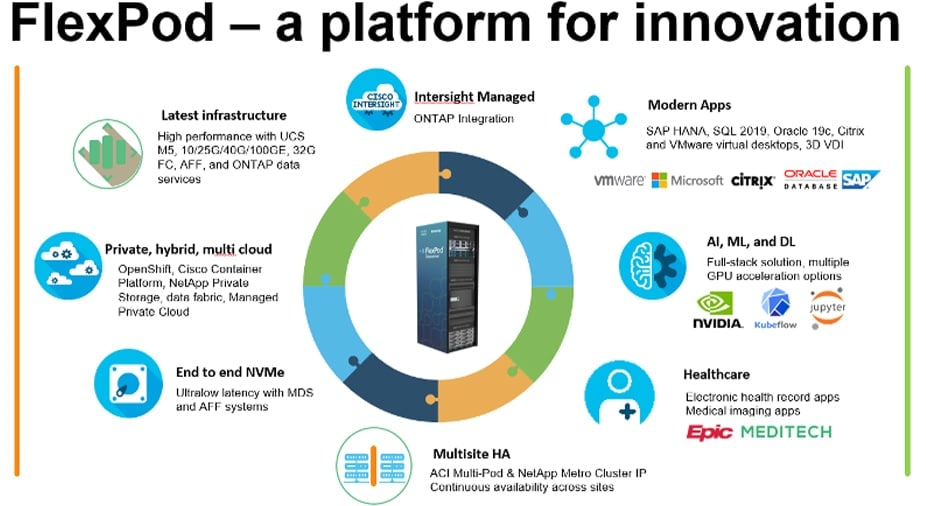chart for innovation
