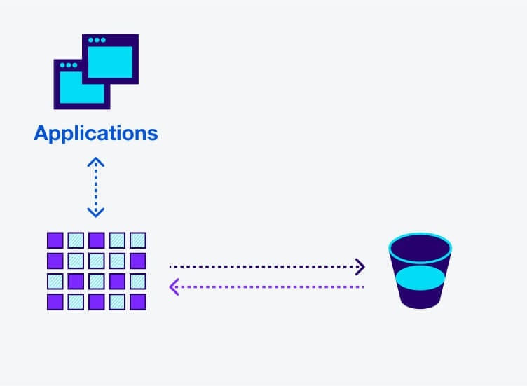 Applications flow of data