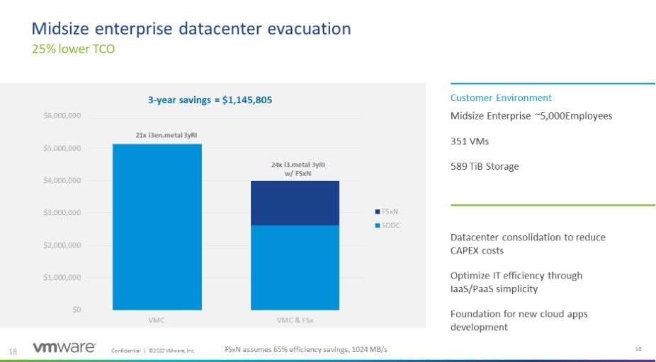 chart: midsize enterprise datacenter evacuation