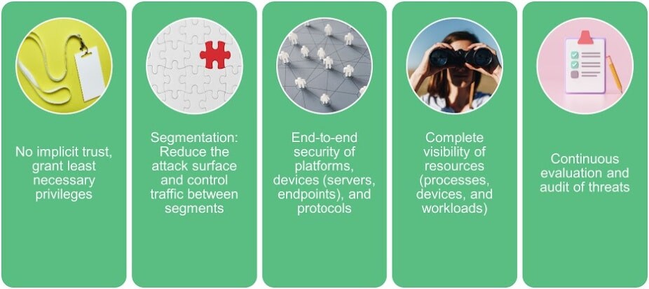 Flexpod trust, segmentation, security platform. visibility and evaluation process