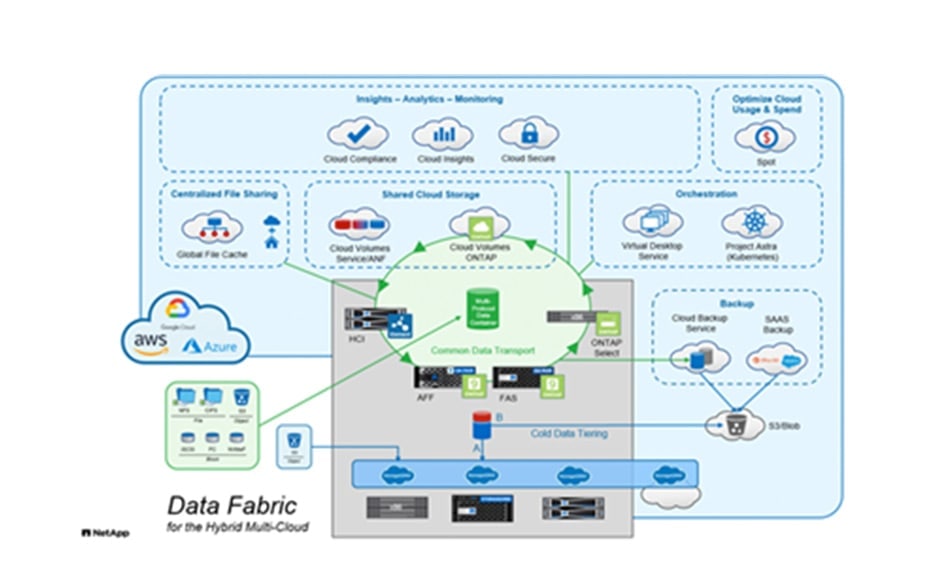 Data Fabric Image