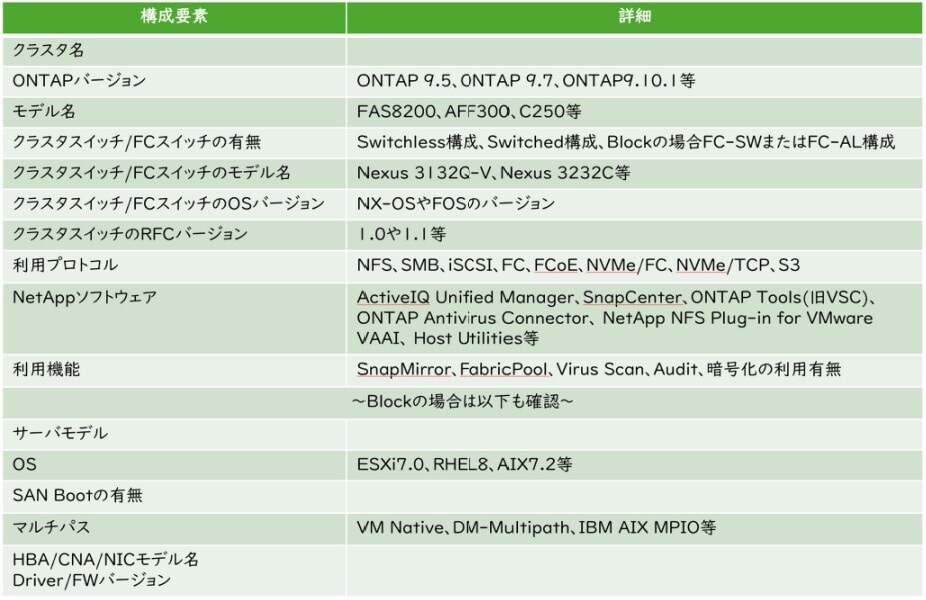 table with ONTAP highlights