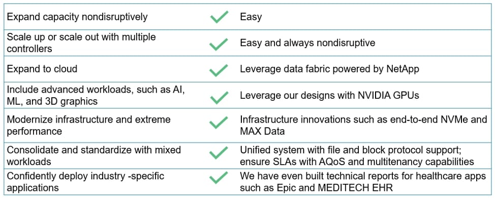 Common use cases for FlexPod Reference Bundle For VDI