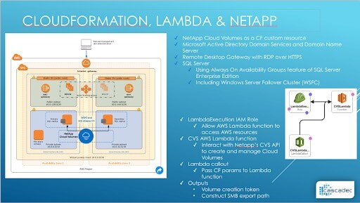 Cloudformation, Lambda &amp; NetApp