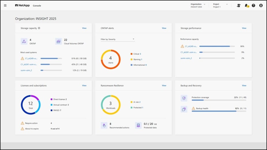 NetApp Console dashboard for organization INSIGHT 2025, displaying storage capacity, ONTAP alerts, storage performance, licenses and subscriptions, ransomware resilience, and backup and recovery status.