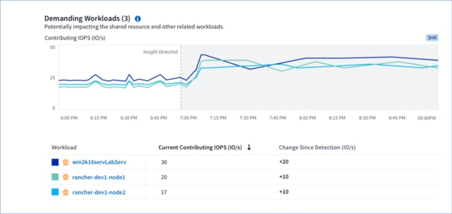 cloud insights fig 2