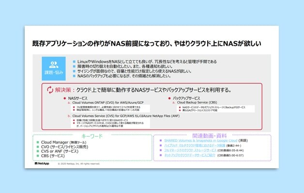 既存アプリケーションの作りがNAS前提になっており、 やっぱりクラウド上にNASが欲しい