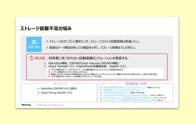 ストレージ容量不足の悩み