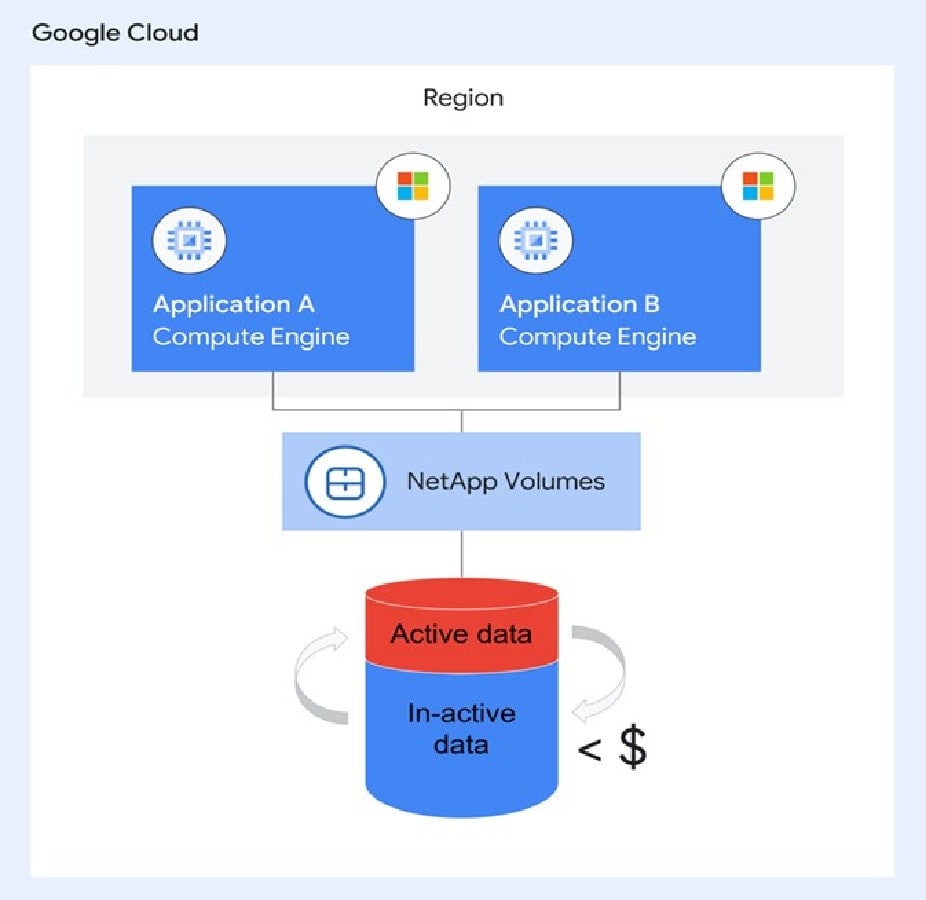 google cloud diagram
