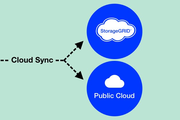 Step 4 cloud sync