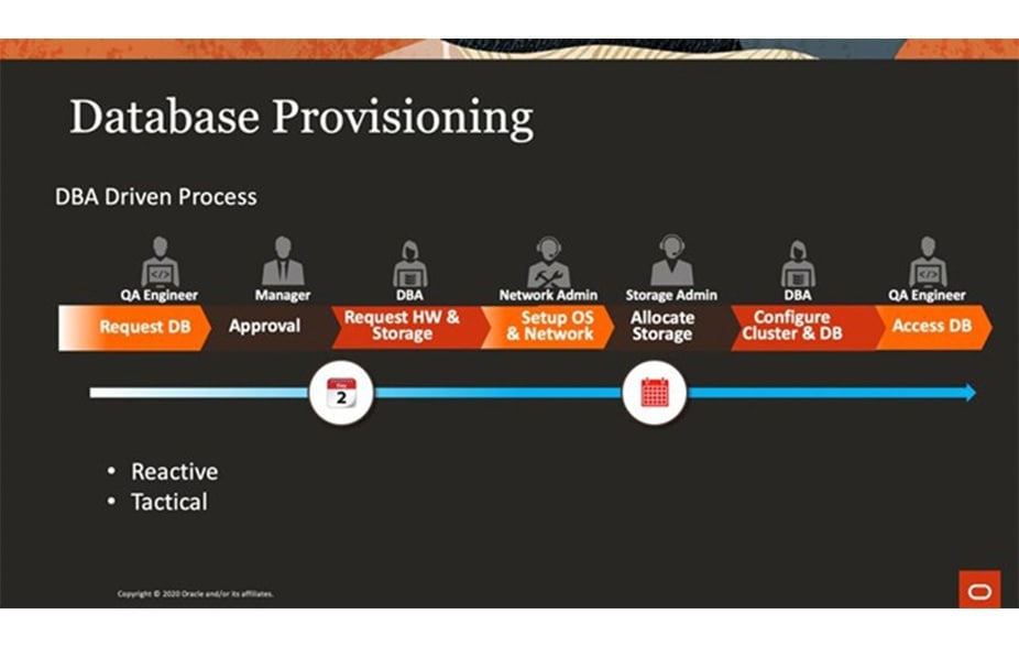 Database provisioning Image