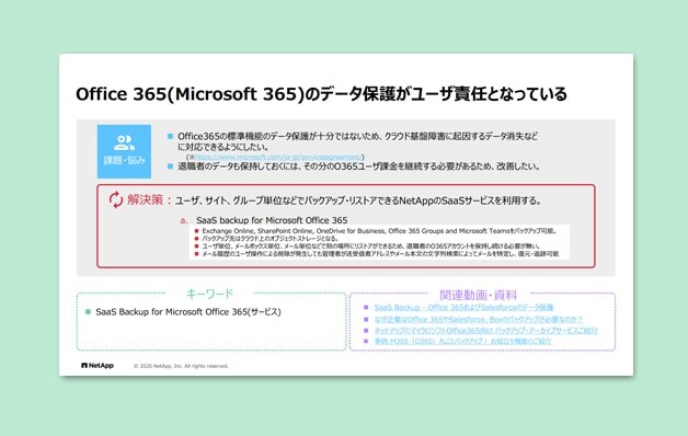 Office 365のデータ保護がユーザ責任となっている