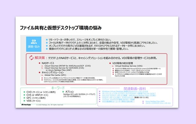ファイル共有と仮想デスク