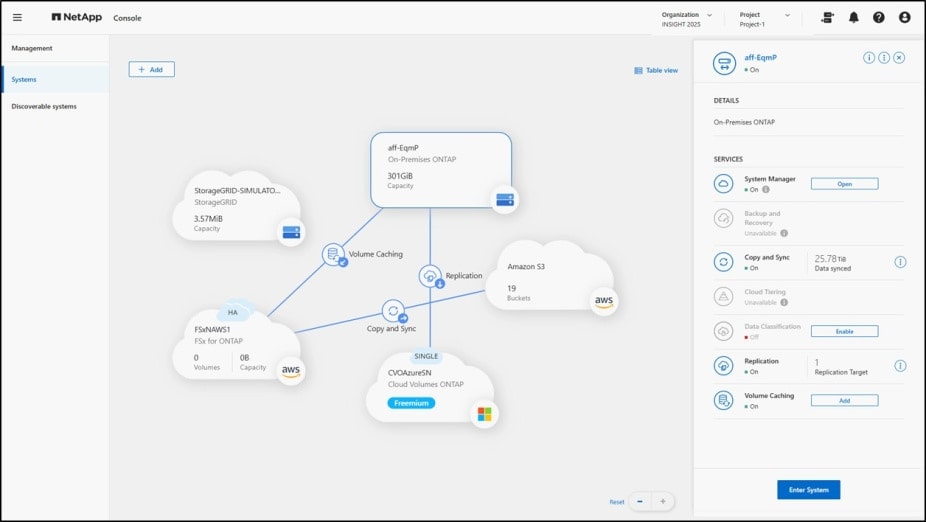 NetApp Console interface showing system management and details for aff-Eqmp, including services like System Manager, Copy and Sync, and Replication.