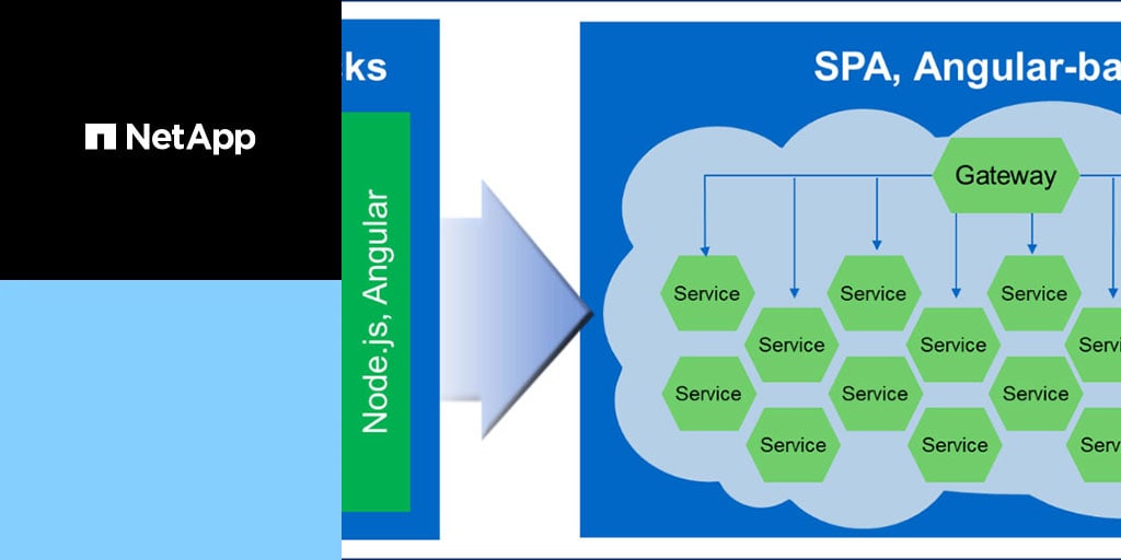 adopting-devops-principles