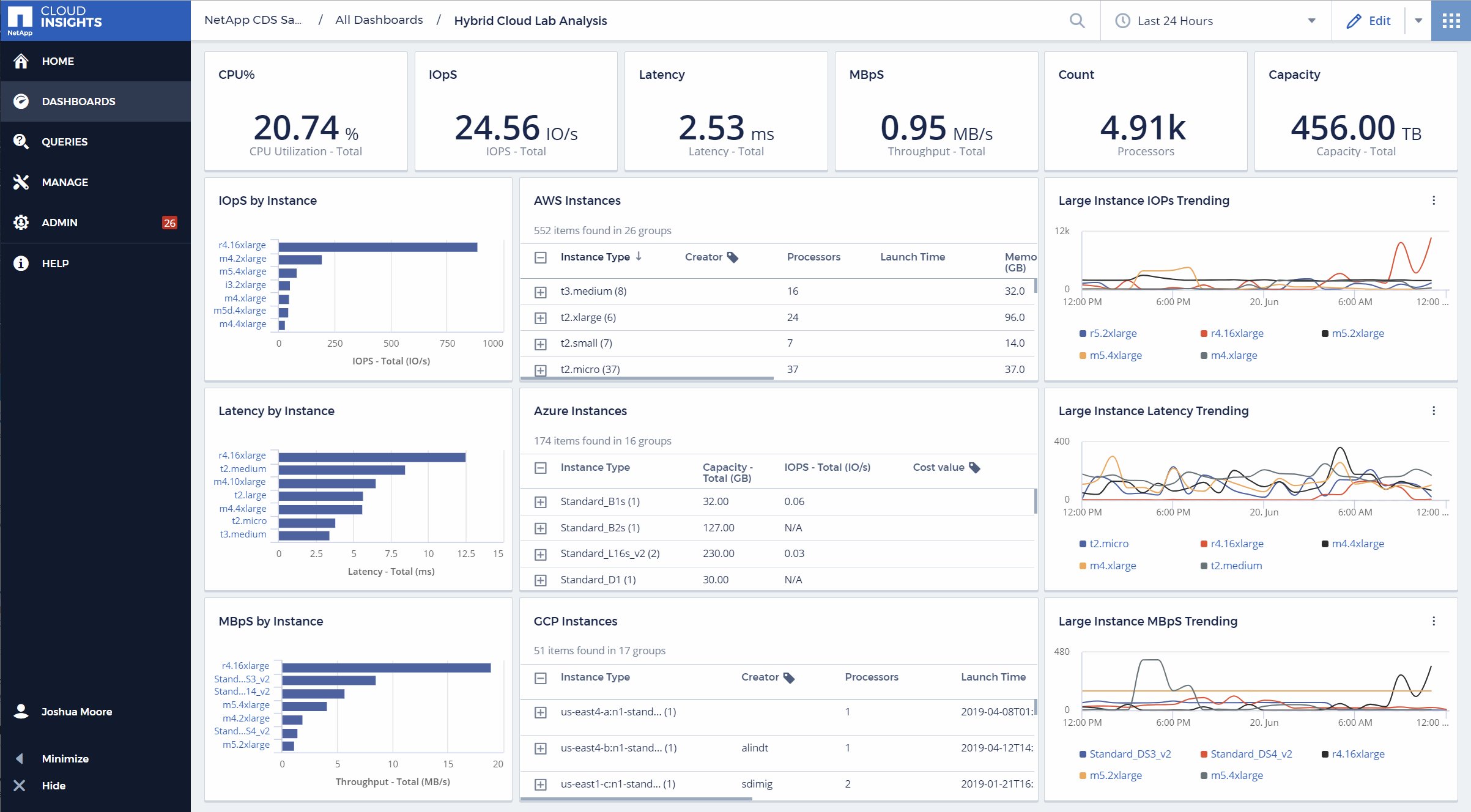 2019-06-20 12_11_54-Cloud Insights (1)-2