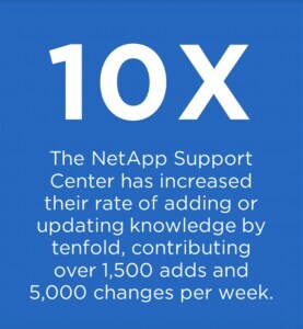 NetApp-Support-Center-277x300